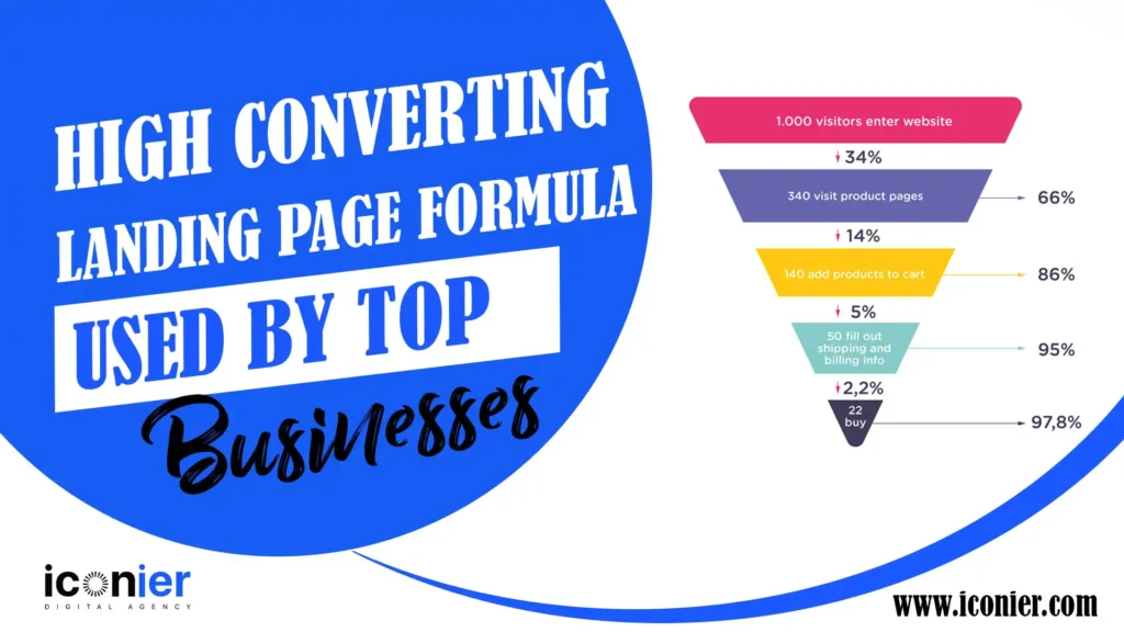 High Converting Landing Page